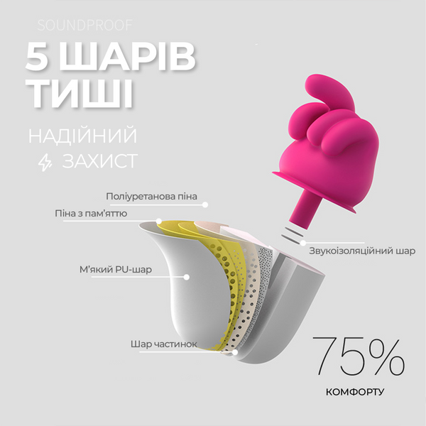 Біруші шумозахисні FINGER &mdash; 5 Рівнів захисту DAR-0180 фото
