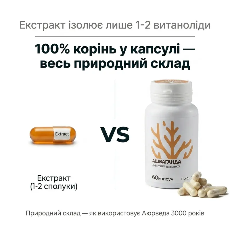 Ашваганда | Капсули | 60 шт — Фото 5