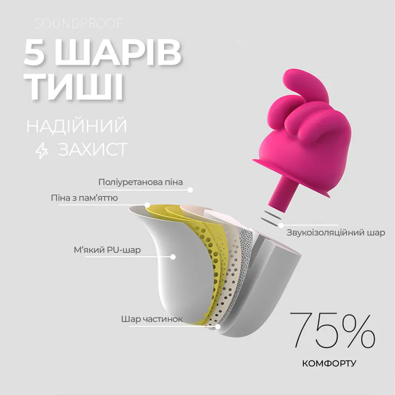 Беруші шумозахисні FINGER — 5 Рівнів захисту — Фото 3